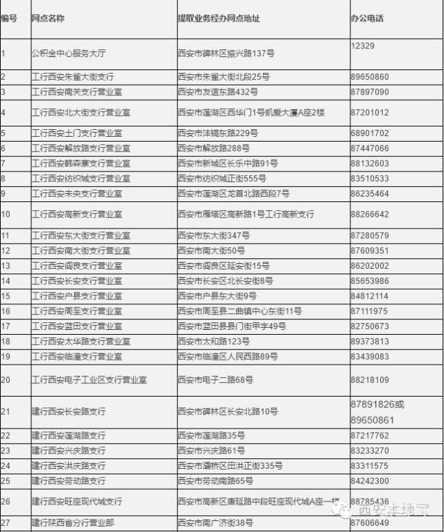 西安社保、公积金电话汇总（附详情）(图2)