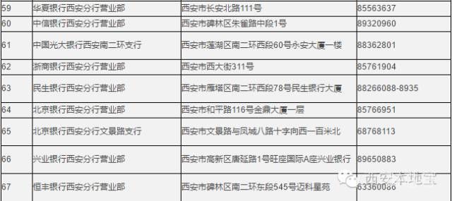 西安社保、公积金电话汇总（附详情）(图4)