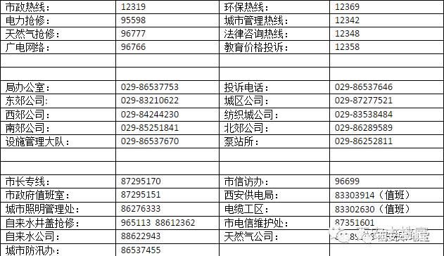 西安政府便民、投诉电话大全（附详情）(图1)