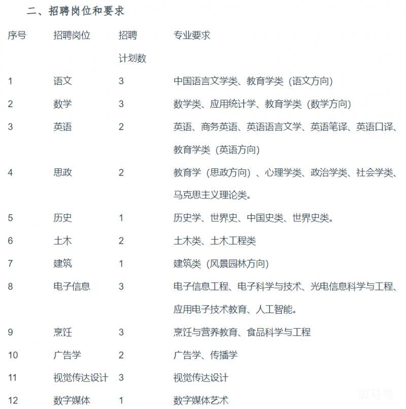 2023年永康五金技师学院公开招聘教师公告（附详情）