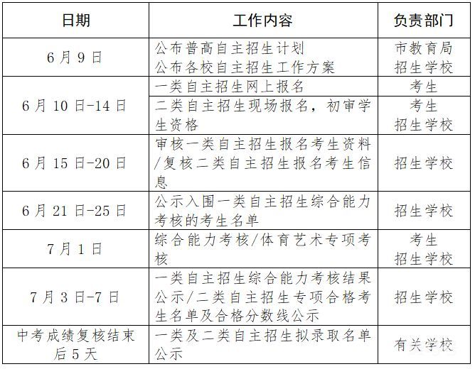 2023年深圳中考自主招生开始报名（附详情）
