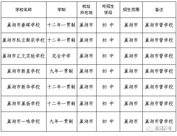2023年巢湖市义务教育招生报名入学政策（附详情）